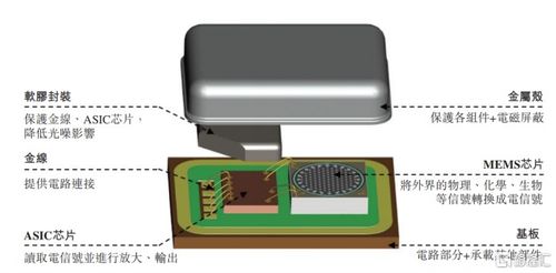 280億估值 歌爾微電子沖擊港股ipo,嚴(yán)重依賴大客戶蘋(píng)果