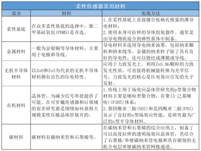 單家公司半年融資兩次，柔性傳感器為何如此吸金？