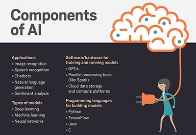 工業云與人工智能應用軟件的融合開發