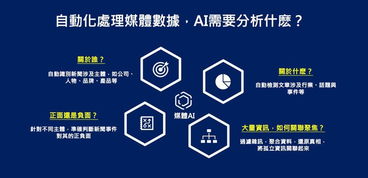 人工智能引領未來 慧科訊業(yè)與微軟共話AI軟件開發(fā)新機遇