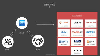 中國OTT行業(yè)發(fā)展峰會開幕 當貝網絡共創(chuàng)健康生態(tài)，人工智能應用軟件驅動產業(yè)升級
